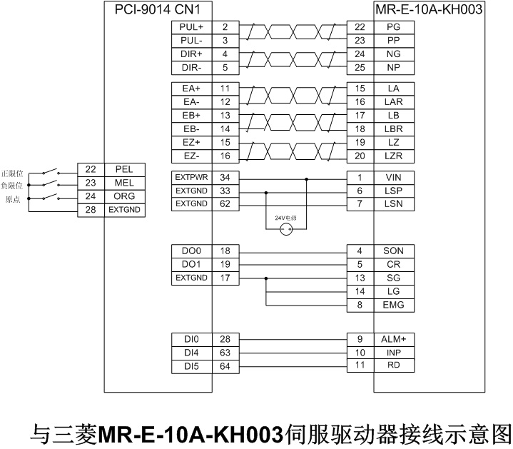 PCI-9014，三菱驱动器